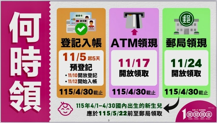 財政部表示，普發現金登記入帳將於11月5日開放網路登記，8大公股銀行推出多項限時優惠活動。（財政部提供）