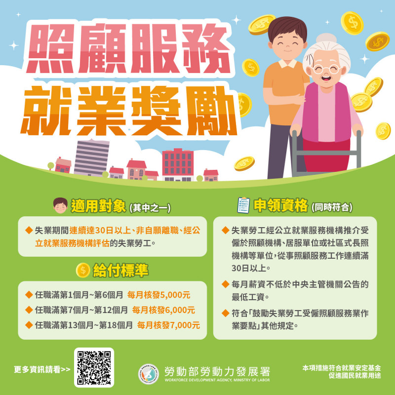 中高齡失業勞工投入照顧服務產業，最高獎勵10萬8千元。（勞動部提供）