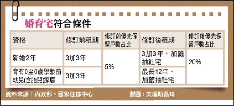 〈財經週報-租屋市場〉婚育宅僧多粥少 租期屆滿終要面對居住現實 〈財經週報-租屋市場〉婚育宅僧多粥少 租期屆滿終要面對居住現實