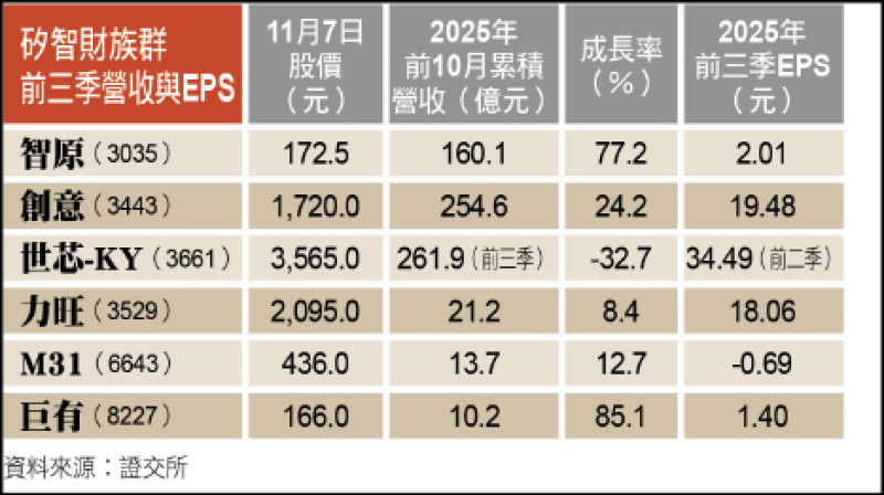 〈財經週報-台股熱點〉AI訂單湧現 法人進駐矽智財族群 〈財經週報-台股熱點〉AI訂單湧現 法人進駐矽智財族群