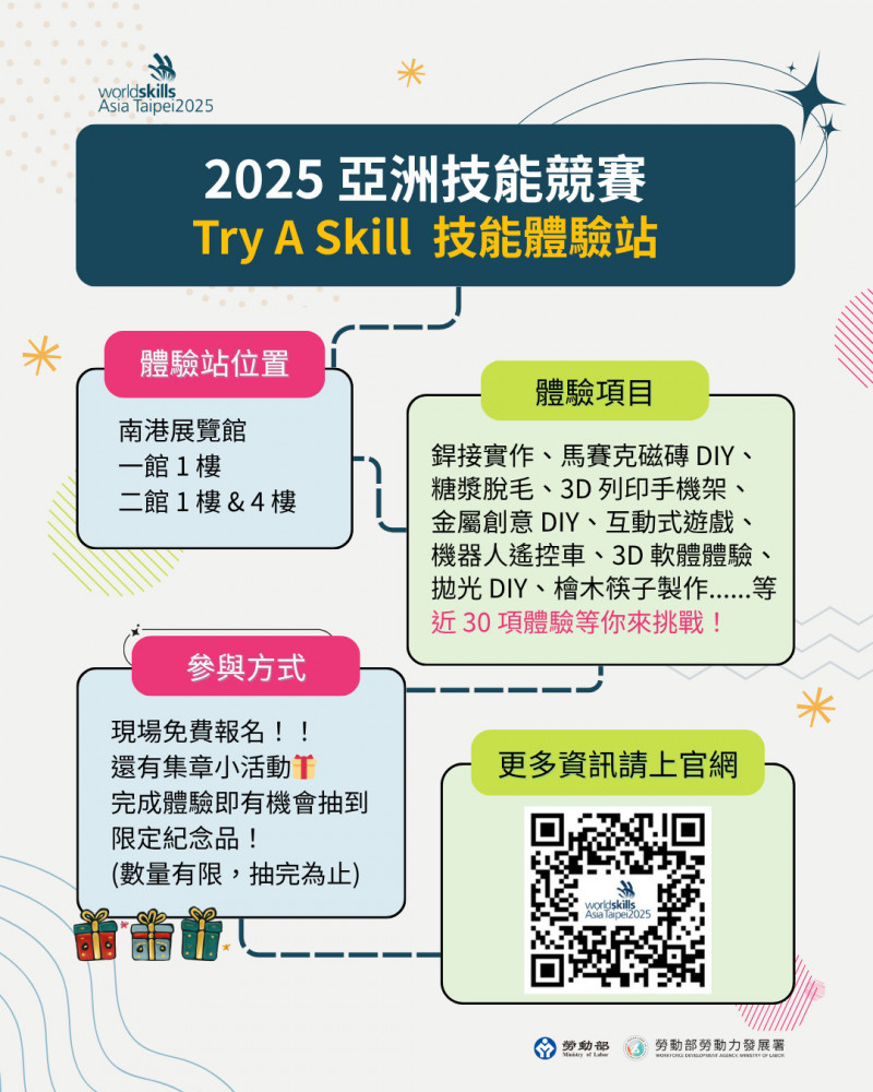 2025第3屆亞洲技能競賽（WorldSkills Asia Taipei 2025）將於11月27日登場。（勞動部提供）