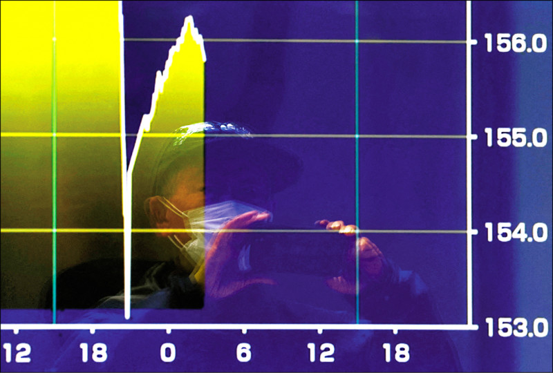 日圓兌美元12日早盤一度貶破155關卡、創近九個月新低，13日早盤續回測該價位。（路透）