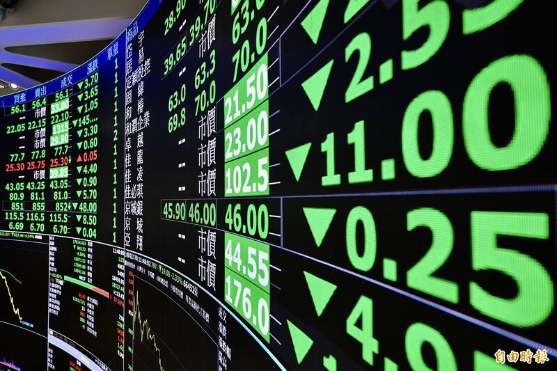 台股收盤》台積電翻車大跌!指數重挫506點收27397點 台股收盤》台積電翻車大跌!指數重挫506點收27397點