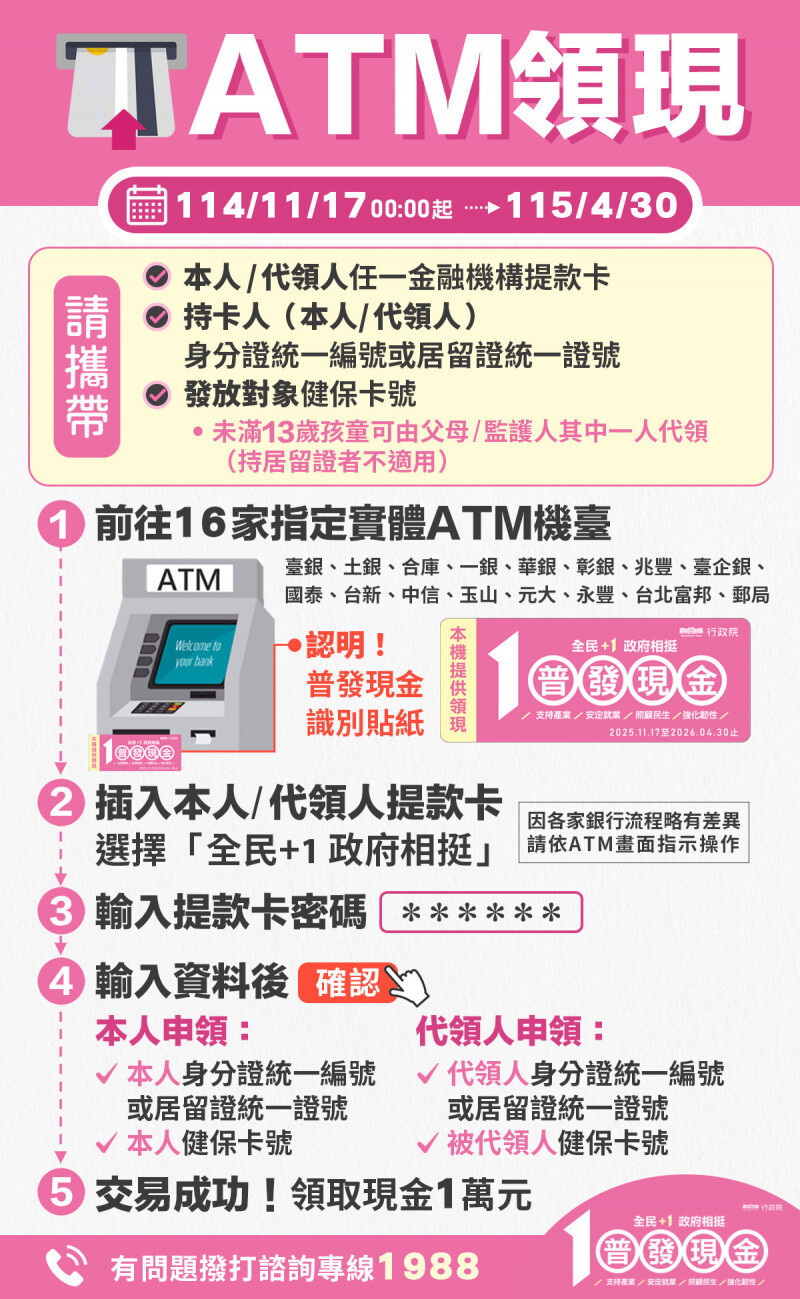 普發1萬ATM領現今起跑16家銀行逾2.8萬台開放領取｜財富自由