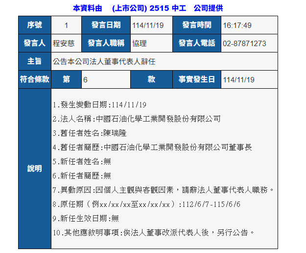 與寶佳有關？中石化董事長陳瑞隆辭中工法人董事 引發業界揣測