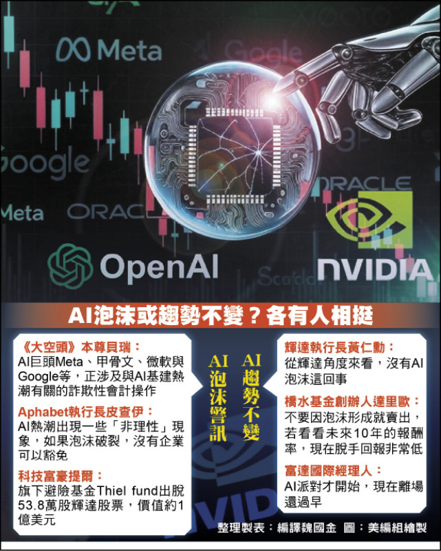 AI泡沫或趨勢不變？（整理製表：編譯魏國金 圖：美編組繪製）
