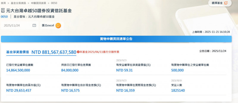 台股遇亂流買氣集中0050、0056  0050投資人數破191萬