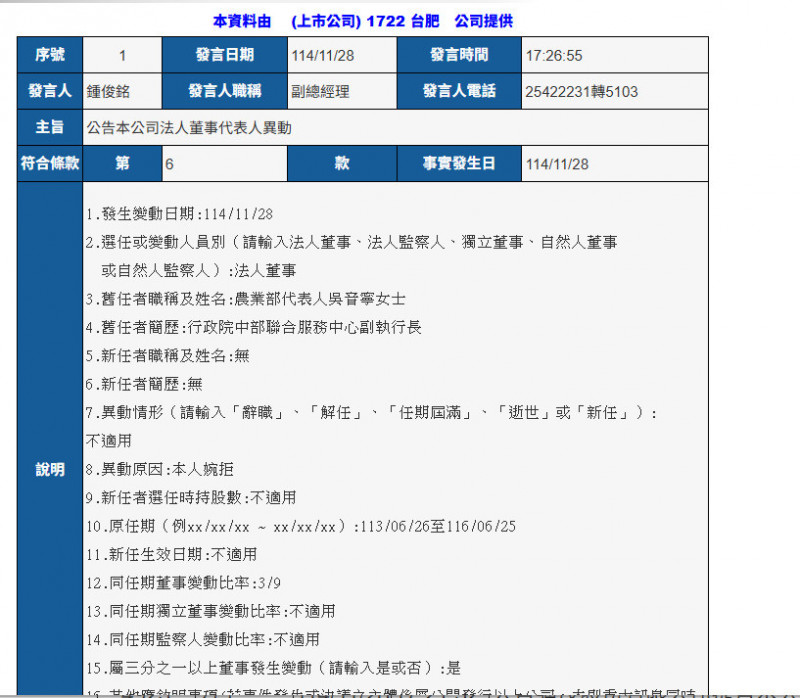 政治口水太髒，吳音寧婉拒台肥董事。（擷取自重大訊息）