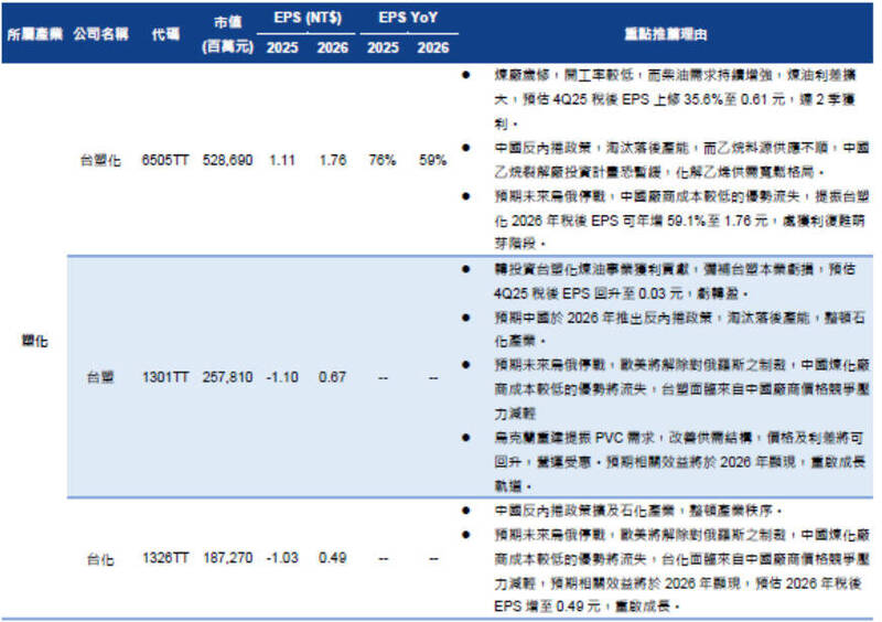 塑化產業迎景氣轉折 法人看好台塑集團