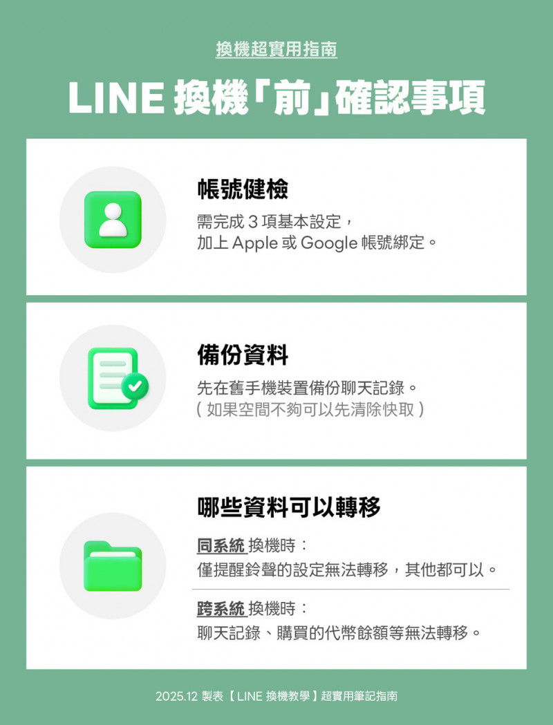 想將LINE帳號轉移到新的手機裝置，只要掌握「帳號健檢」與「備份」兩大重點。（業者提供）