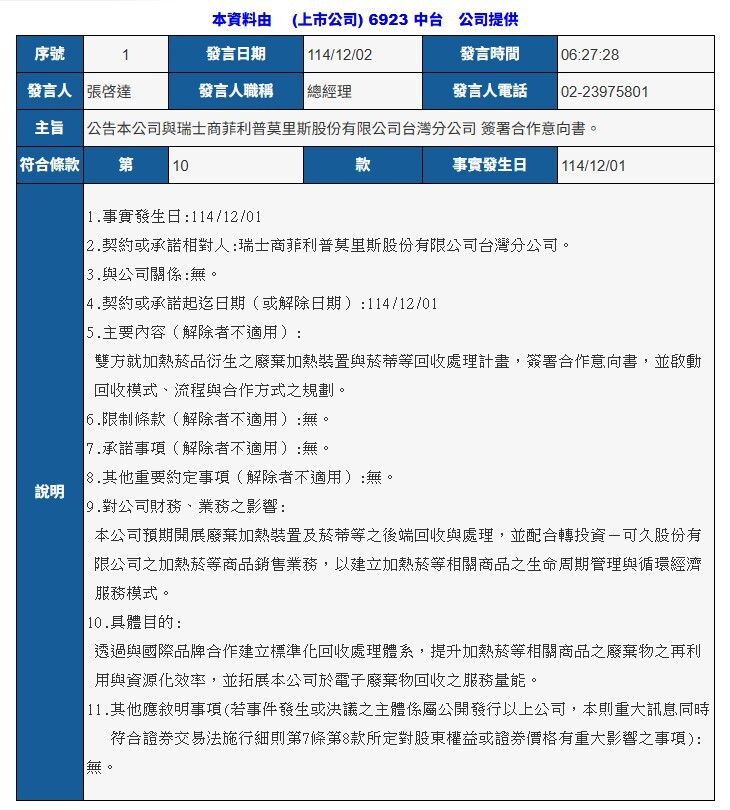焦點股》中台：簽署加熱菸回收處理合作意向書 直衝漲停