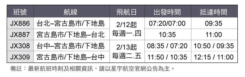 讓旅客一去就愛上的海島 宮古島以「沖繩最美離島」之姿成冬季亮點