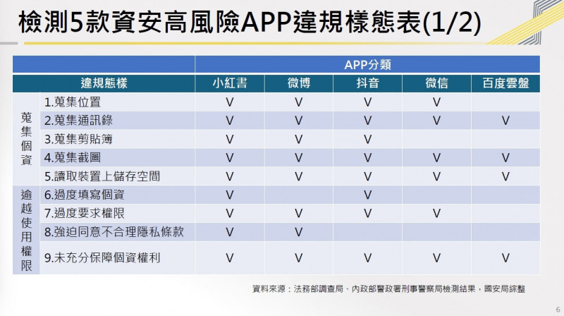 數位發展部日前就「資安高風險App」召開記者會，提醒民眾提高警覺。（數發部簡報）