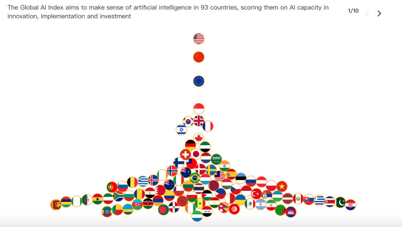 英國《觀察家報》發表今年度「全球AI指數」（Global AI Index ），台灣今年排名第16名，較去年上升了5個名次。（圖取自《觀察家報》「全球AI指數」專頁）