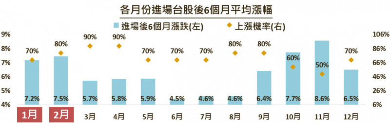 搶新年紅包行情 2026年首檔主動式台股ETF 00995A 1/5開募