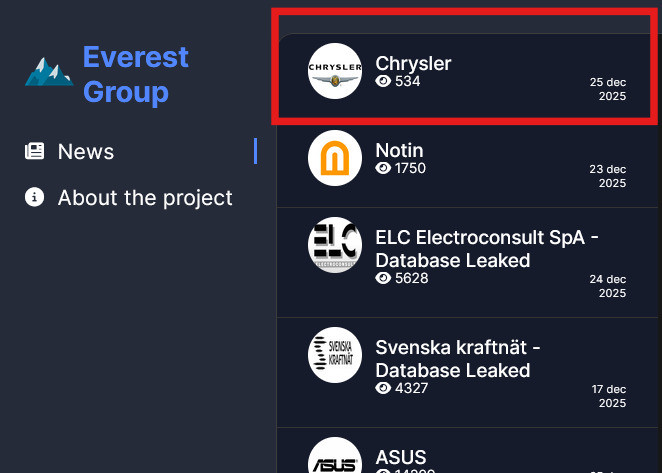Chrysler遭駭客Everest勒索，1TB資料恐外洩 。（圖／翻攝暗網）