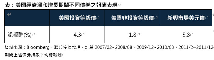 股市狂飆怕怕？全球債券組合基金多元布局為穩健型投資人首選。（業者提供）