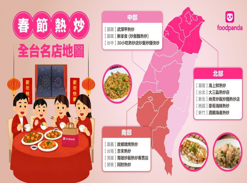 德商foodpanda今（21）日公布春節圍爐飲食新趨勢，顯示熱炒店在春節期間的訂單量平均成長近2成。（業者提供）