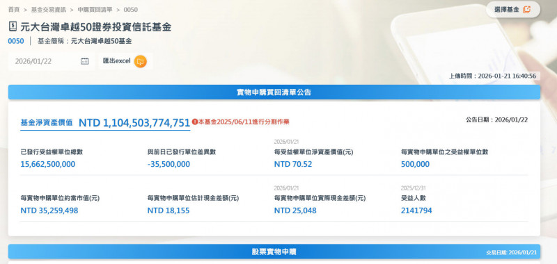 焦點股》0050：除息首日秒填息 兩百萬散戶歡呼