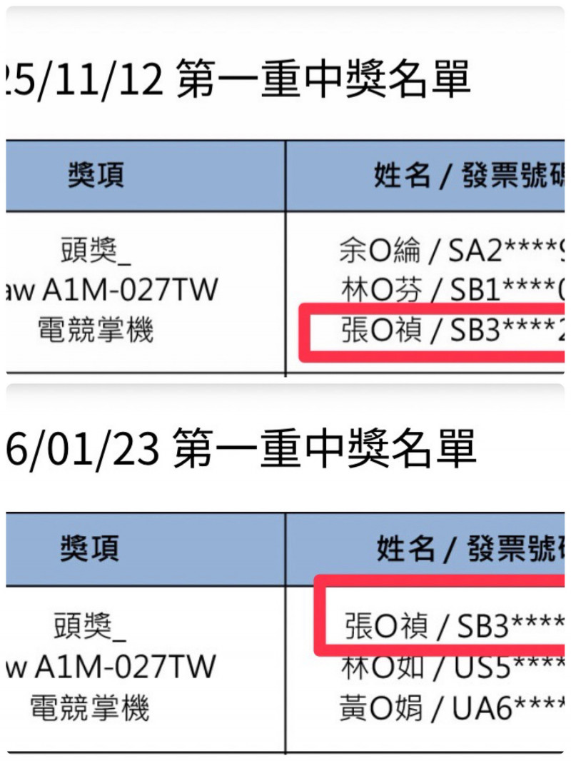 卡廸那抽獎送電競掌機爆同1人中3個頭獎? 聯華食品: 純巧合非同1人