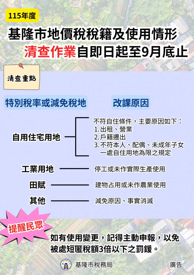 清查地價稅最常見的就是自用住宅用地不符被課稅。（基隆市稅務局提供）