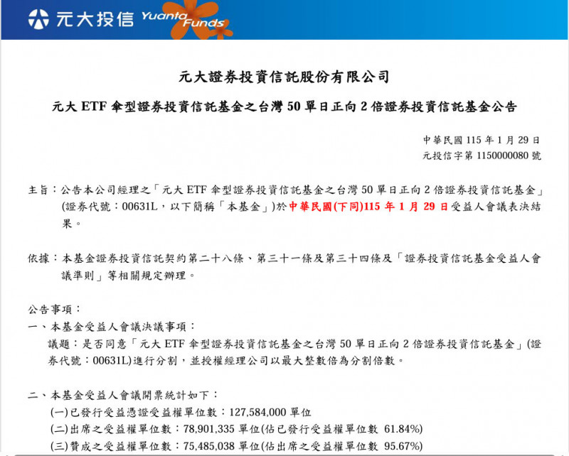 ETF股王00631L啟動分割「1拆22」! 3月24日分割前最後交易日。（擷取自官網）