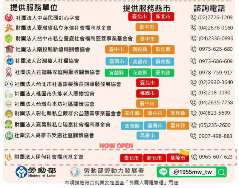 勞動部最新通過「伊甸基金會」成為多元陪伴照顧服務試辦單位，全台試辦單位累積已達13家，服務縣市覆蓋率突破7成。（勞動部提供）