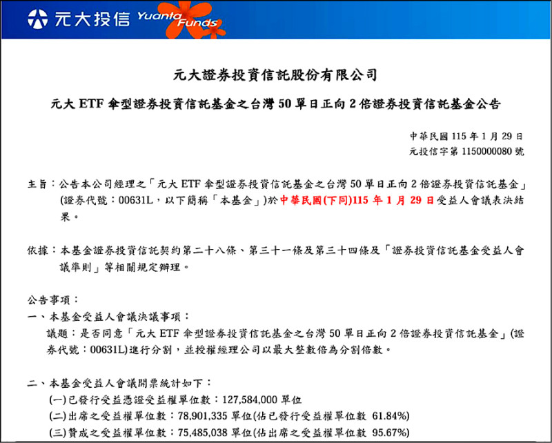 （取自元大投信官網）