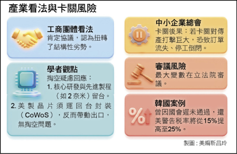產業看法與卡關風險
