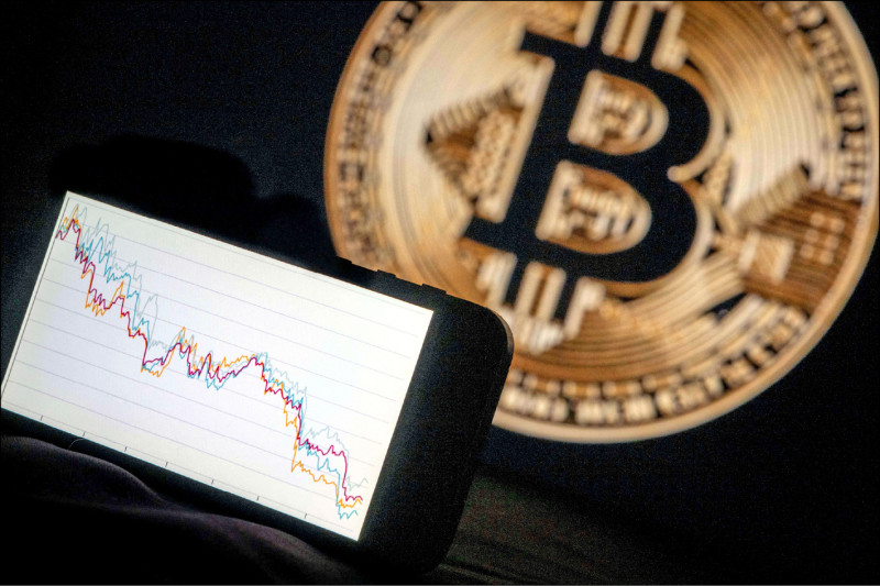 加密貨幣比特幣週日一度跌破7.6萬美元，從2025年創下高峰以來已重挫約40％。（法新社資料照）