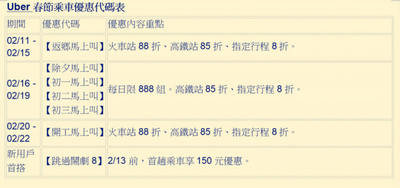 （資料由業者提供）