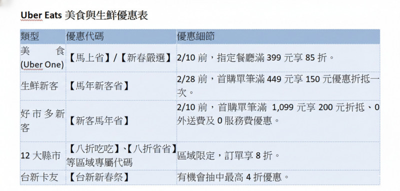 （資料由業者提供）