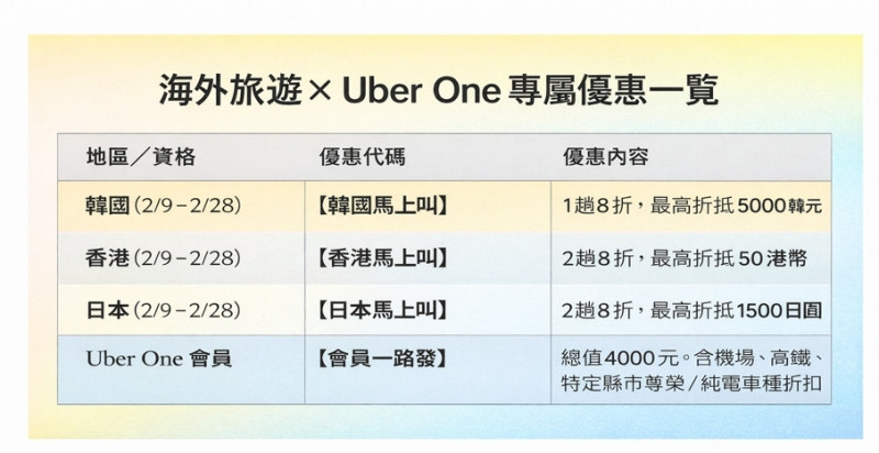 （資料由業者提供）