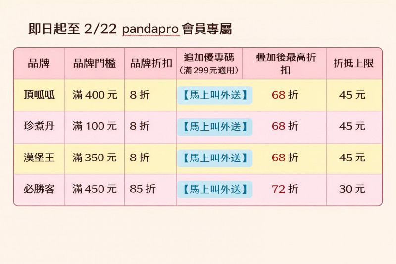 （資料由業者提供）