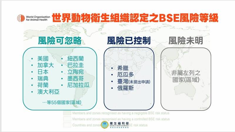 美國已是BSE風險可忽略國家。（食藥署提供）