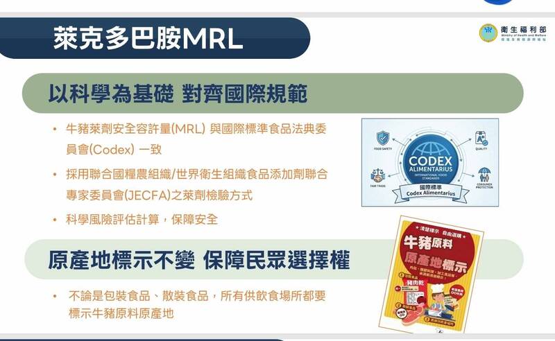 面對萊克多巴胺議題，我國以科學為基礎，對齊國際規範。（食藥署提供）