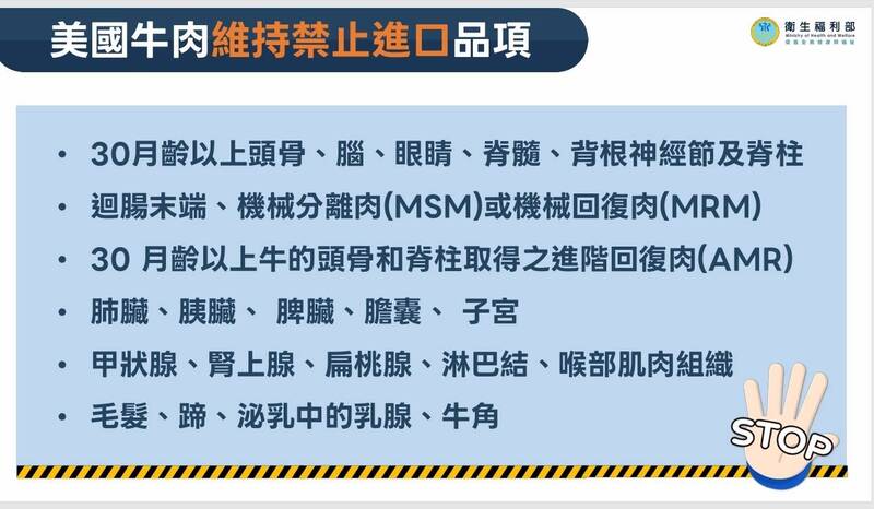 美國牛肉維持禁止進口品項。（食藥署提供）