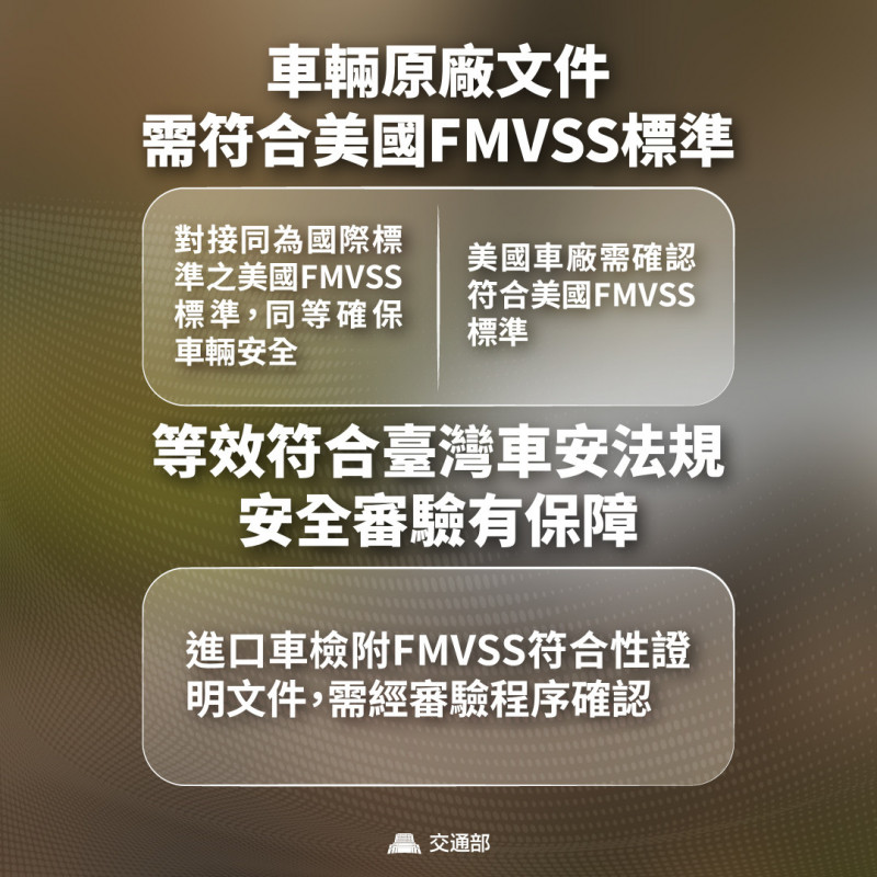 交通部表示，確保美規車合規進口保障消費者權益。（交通部提供）