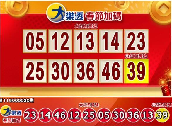 大樂透大、小紅包開獎號碼。（擷取自三立iNEWS《全民i彩券》）