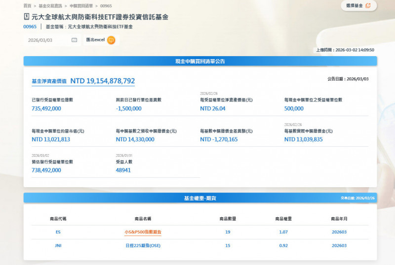 美以空襲伊朗，元大航太防衛科技ETF狂飆寫新高。（擷取自官網）