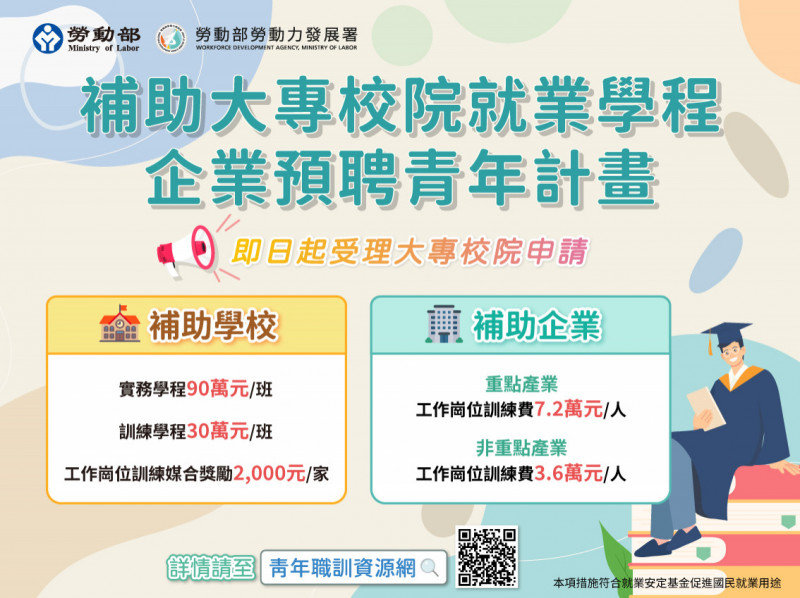 勞動部推預聘青年新計畫提高補助擴大企業參與（勞動部提供）