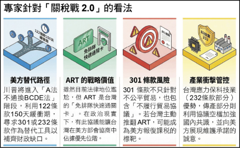 〈財經週報-關稅生波〉面對川普法律工具 學者籲堅守台美投資MOU