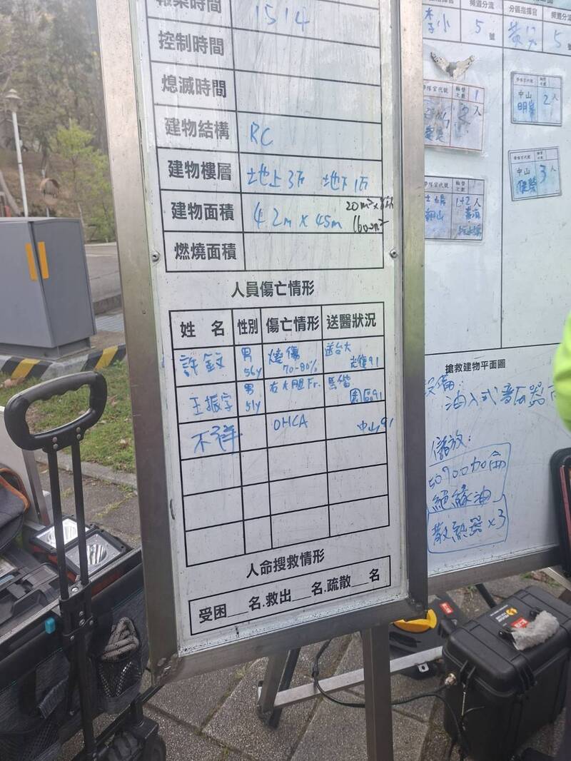 竹科三期火災事故，二人受傷，一人無生命跡象。（竹科保警中隊提供）