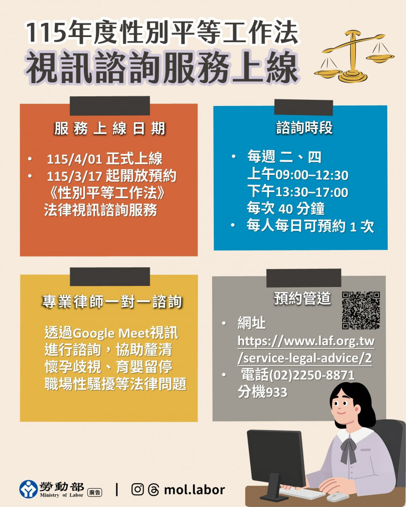 全國視訊法律諮詢上線，強化職場懷孕歧視防護網。（勞動部提供）