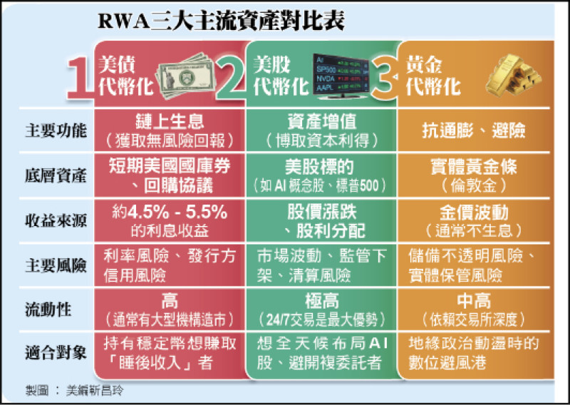 〈財經週報-虛擬貨幣〉多重壓力 比特幣熊市恐持續至年底
