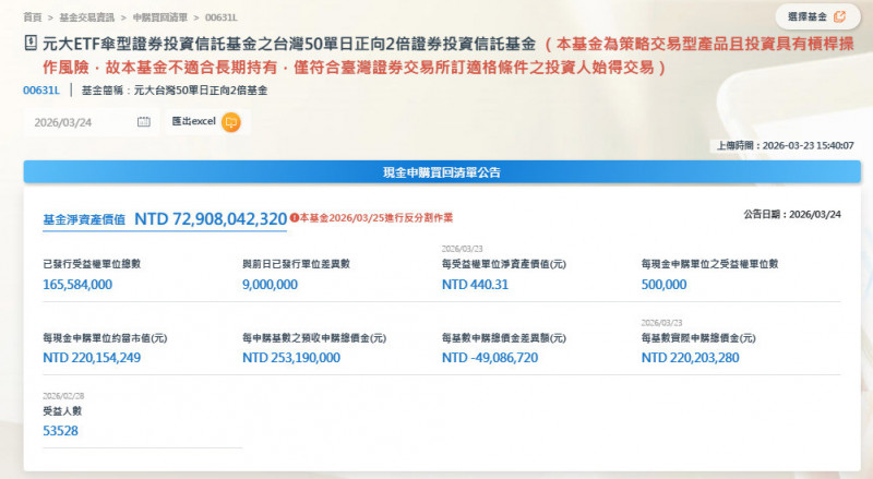 ETF股王分割前最後交易日!00631L預計3月31日恢復交易。（擷取自官網）