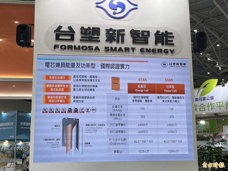 台塑新智能通過國家級消防認證，打造最安全儲能系統。（記者張慧雯攝）