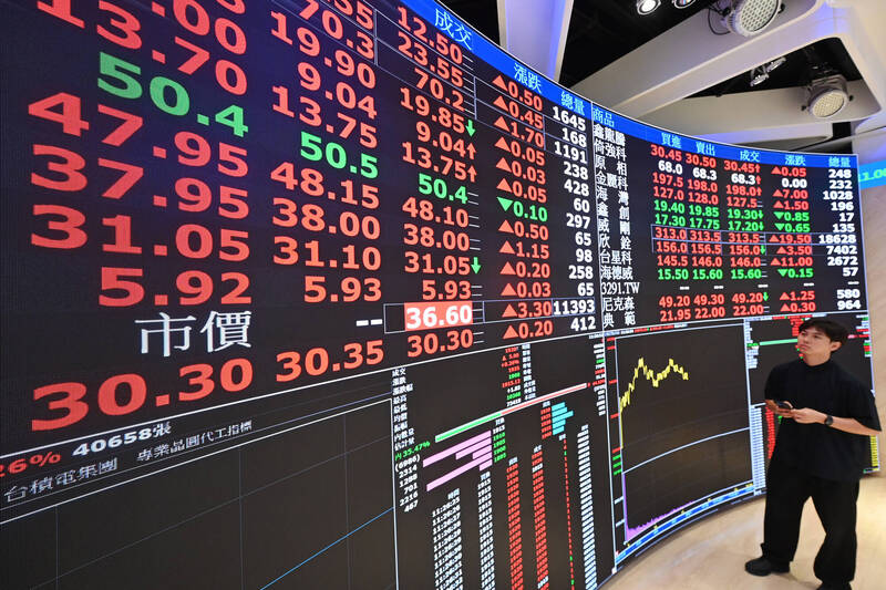 台股開盤》台積電喊衝 指數漲939點創史上第7大