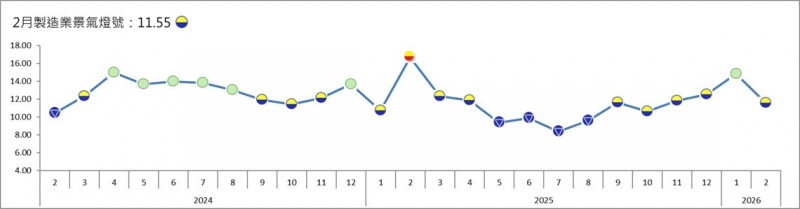 中東能源基建恢復要時間  台經院示警  油價可能維持高檔