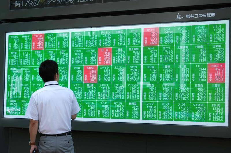 日股又瀉逾1300點,韓股暴跌逾4%。(法新社資料照)